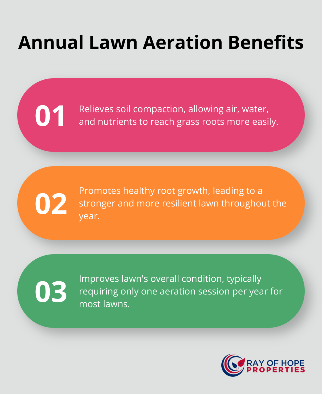 How to Maintain Your Yard Throughout the Year - Ray of Hope Properties